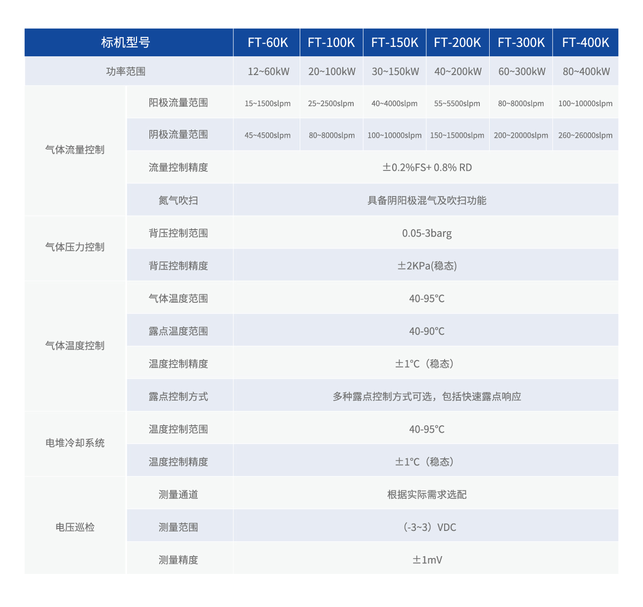 燃電產(chǎn)品技術參數(shù)表-03.jpg