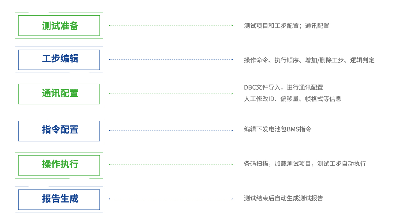 鋰電技術參數(shù)表-10.jpg